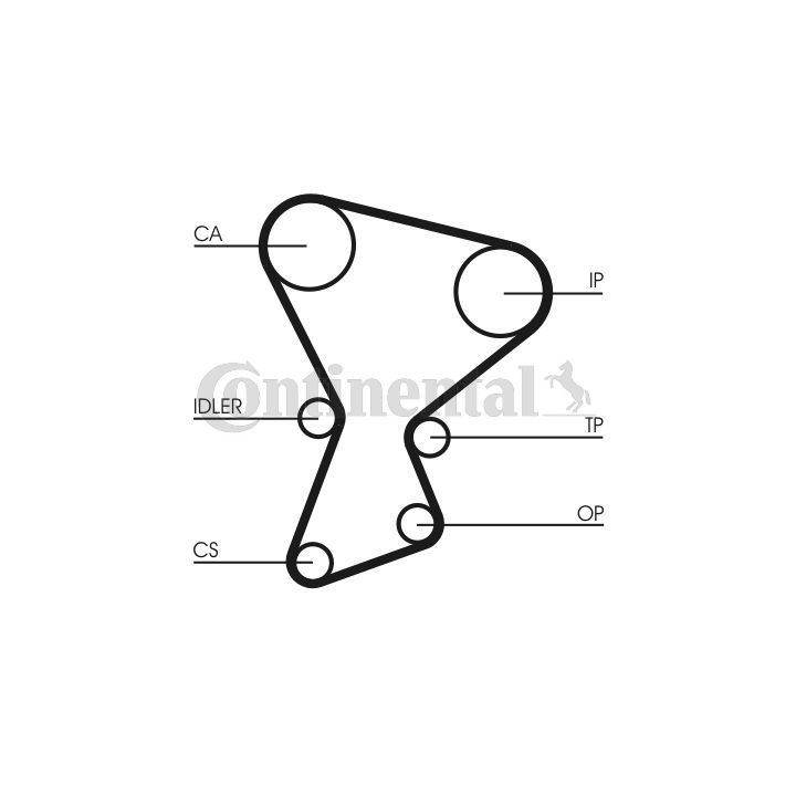 Paskirstymo diržas CONTINENTAL CTAM CT545