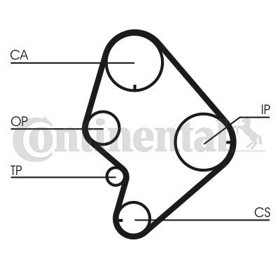 Paskirstymo diržas CONTINENTAL CTAM CT723