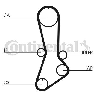 Paskirstymo diržas CONTINENTAL CTAM CT765