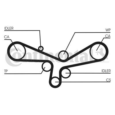 Paskirstymo diržas CONTINENTAL CTAM CT920