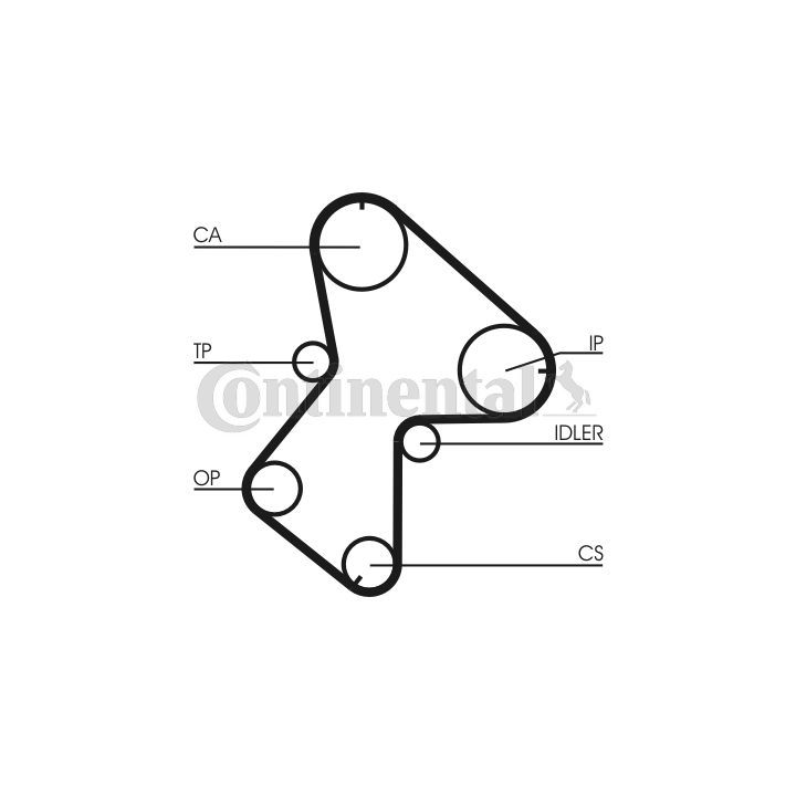 Paskirstymo diržas CONTINENTAL CTAM CT940