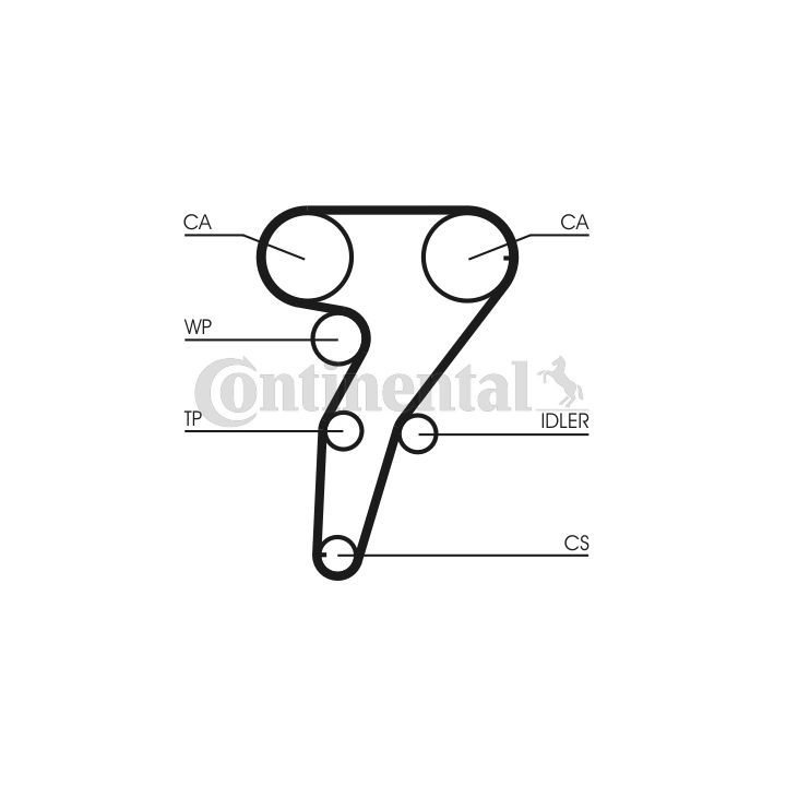 Paskirstymo diržas CONTINENTAL CTAM CT947