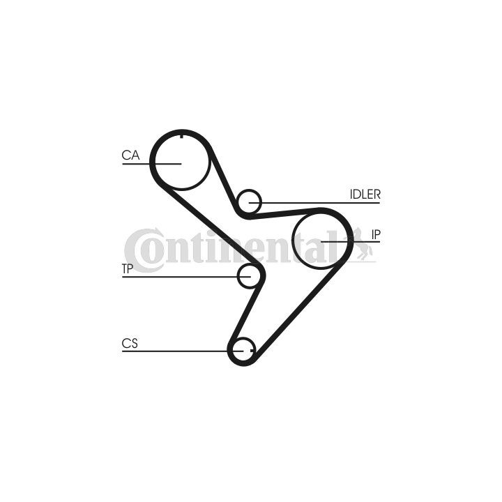 Paskirstymo diržo komplektas CONTINENTAL CTAM CT1034K1