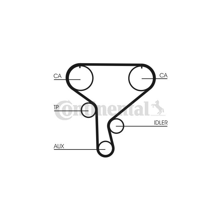Paskirstymo diržo komplektas CONTINENTAL CTAM CT1046K1