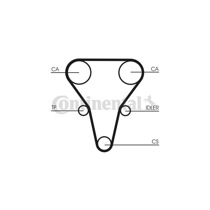 Paskirstymo diržo komplektas CONTINENTAL CTAM CT1069K1