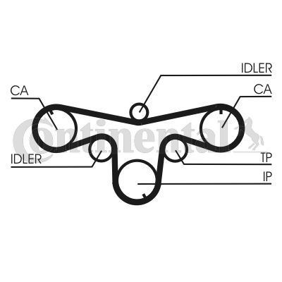 Paskirstymo diržo komplektas CONTINENTAL CTAM CT1079K1