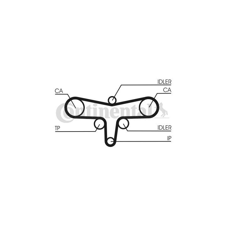 Paskirstymo diržo komplektas CONTINENTAL CTAM CT1117K1