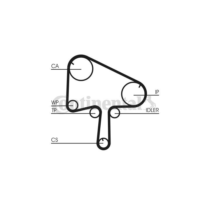 Paskirstymo diržo komplektas CONTINENTAL CTAM CT1145K1