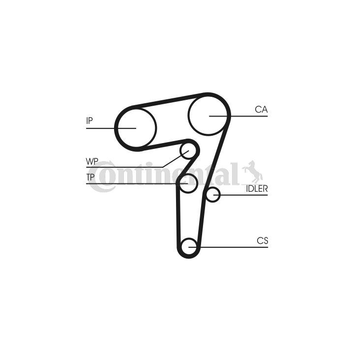 Paskirstymo diržo komplektas CONTINENTAL CTAM CT1155K1
