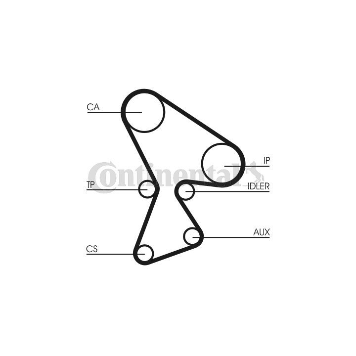Paskirstymo diržo komplektas CONTINENTAL CTAM CT522K1