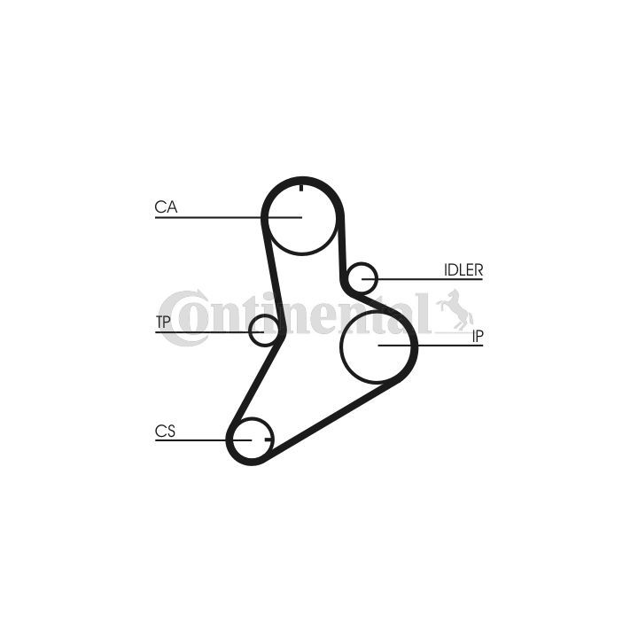 Paskirstymo diržo komplektas CONTINENTAL CTAM CT622K1