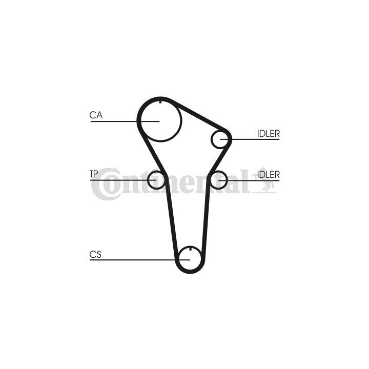 Paskirstymo diržo komplektas CONTINENTAL CTAM CT899K1