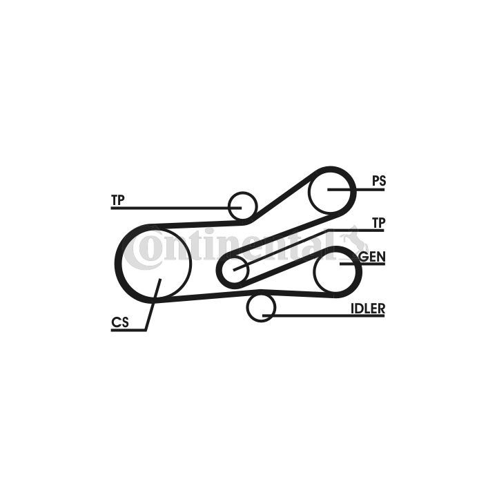 V formos rumbuotas diržas, komplektas CONTINENTAL CTAM 6PK1468D1