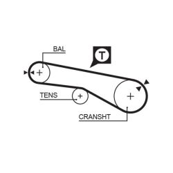 Paskirstymo diržas GATES 1074RM