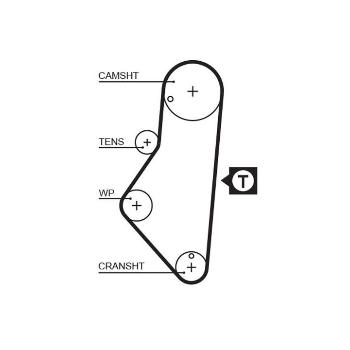 Paskirstymo diržas GATES 1215RM