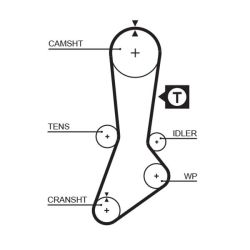 Paskirstymo diržas GATES 1317RM