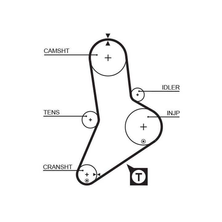 Paskirstymo diržas GATES 1335RM