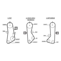 Paskirstymo diržas GATES 5002