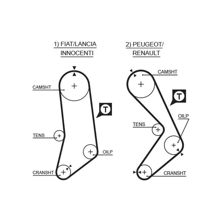 Paskirstymo diržas GATES 5033