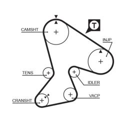 Paskirstymo diržas GATES 5040