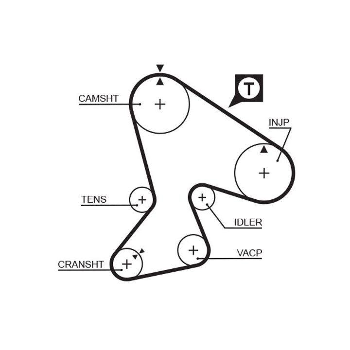Paskirstymo diržas GATES 5040