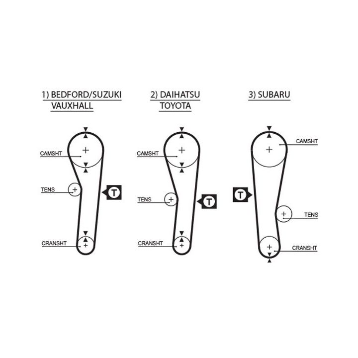 Paskirstymo diržas GATES 5043