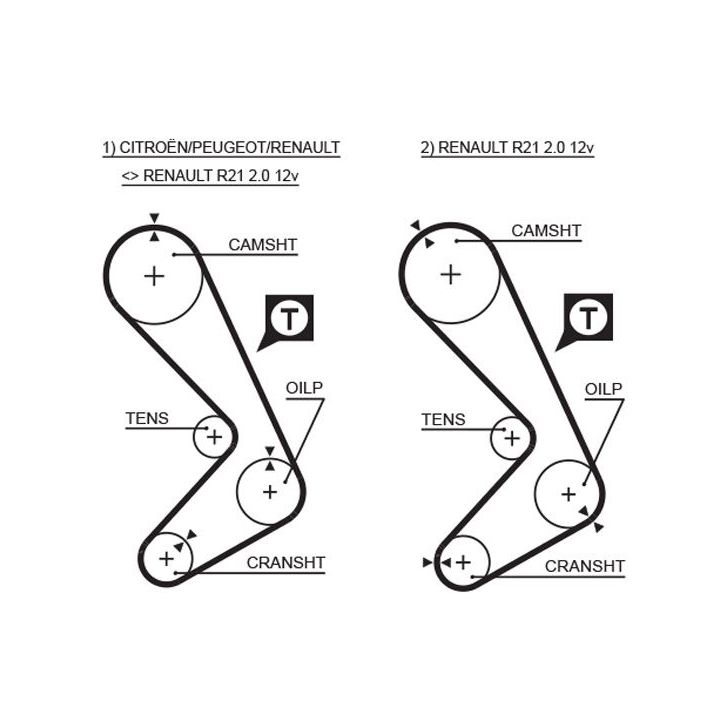 Paskirstymo diržas GATES 5058XS