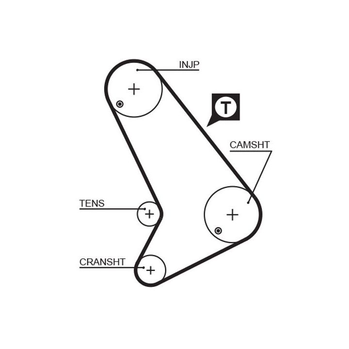Paskirstymo diržas GATES 5064
