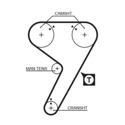 Paskirstymo diržas GATES 5080