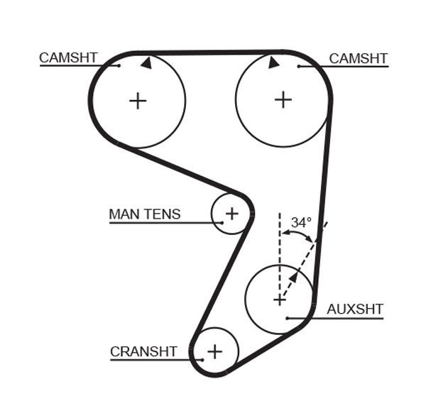 Paskirstymo diržas GATES 5081