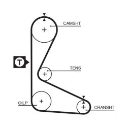Paskirstymo diržas GATES 5109