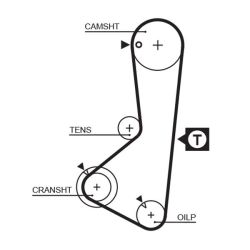 Paskirstymo diržas GATES 5110