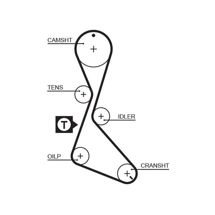 Paskirstymo diržas GATES 5130XS