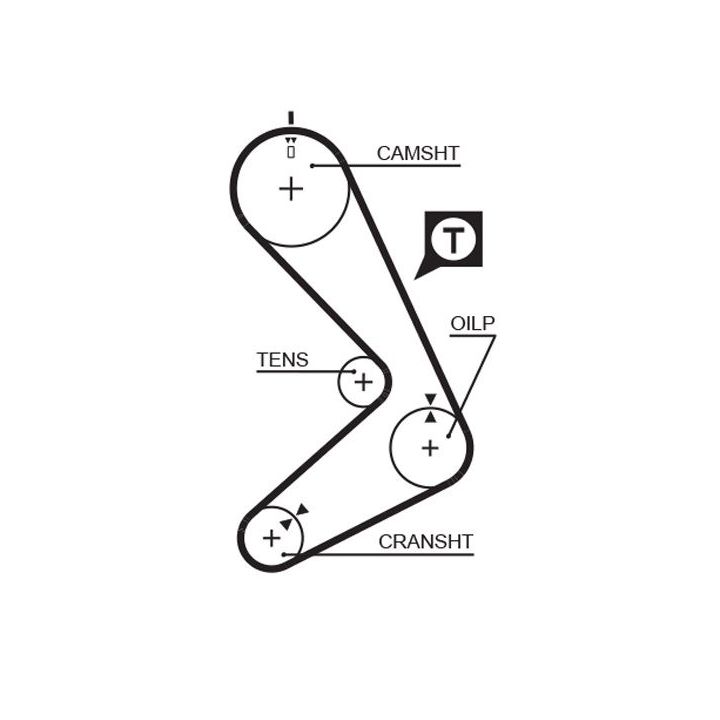 Paskirstymo diržas GATES 5131
