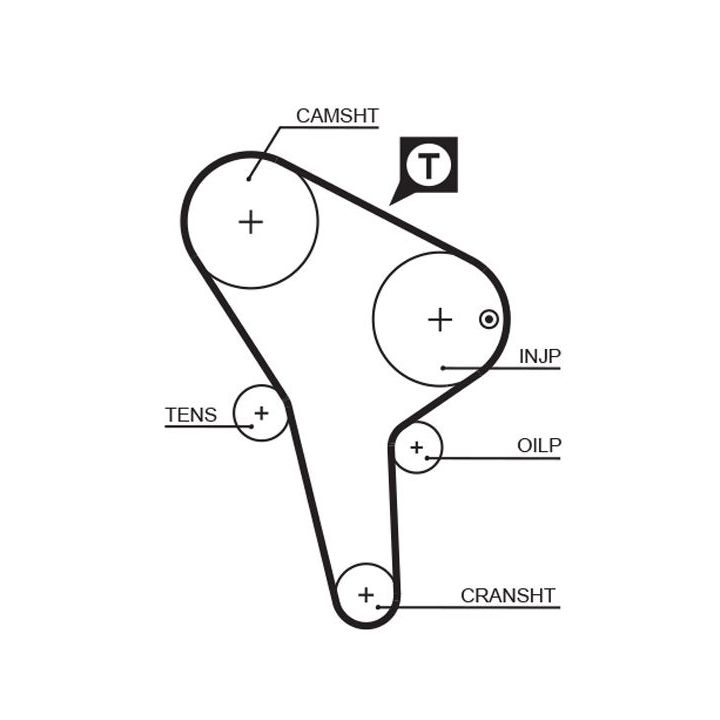 Paskirstymo diržas GATES 5176