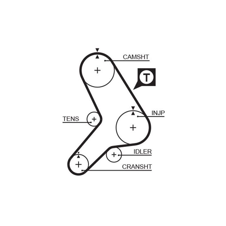 Paskirstymo diržas GATES 5179