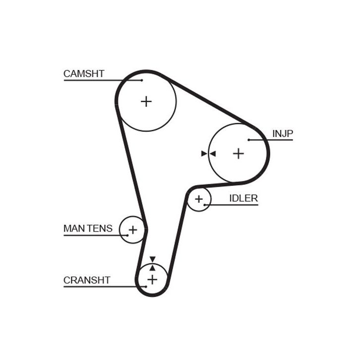 Paskirstymo diržas GATES 5190