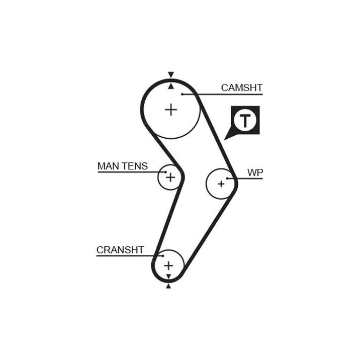 Paskirstymo diržas GATES 5192XS