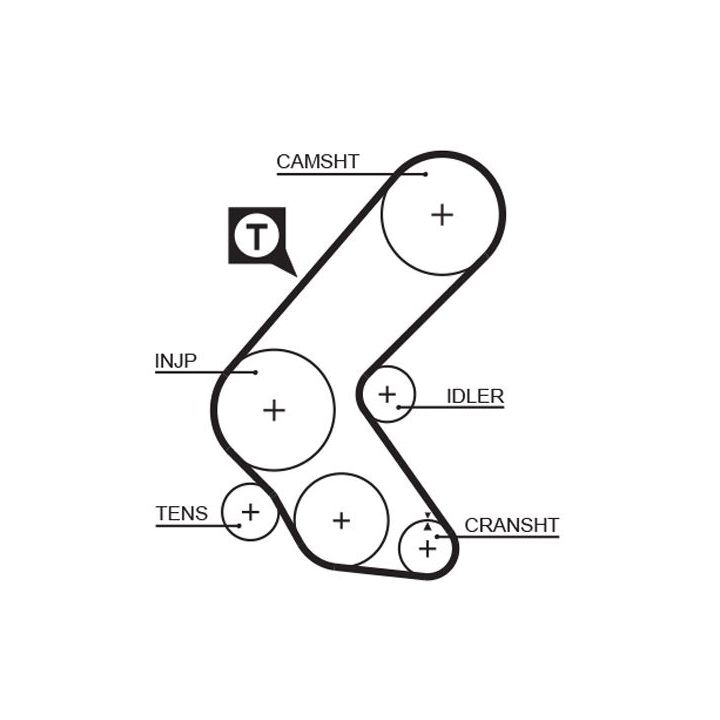 Paskirstymo diržas GATES 5193XS