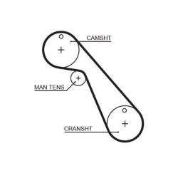 Paskirstymo diržas GATES 5209