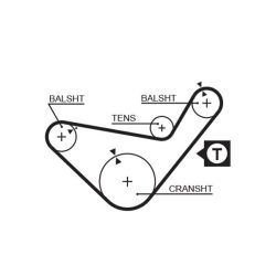 Paskirstymo diržas GATES 5210