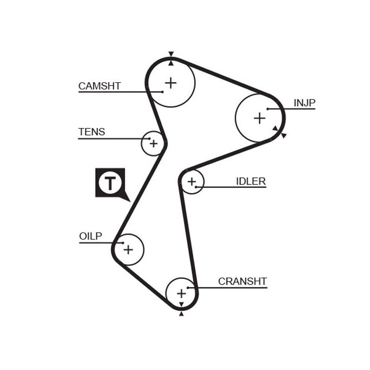 Paskirstymo diržas GATES 5212