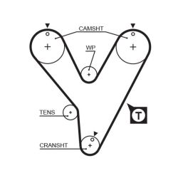 Paskirstymo diržas GATES 5228XS