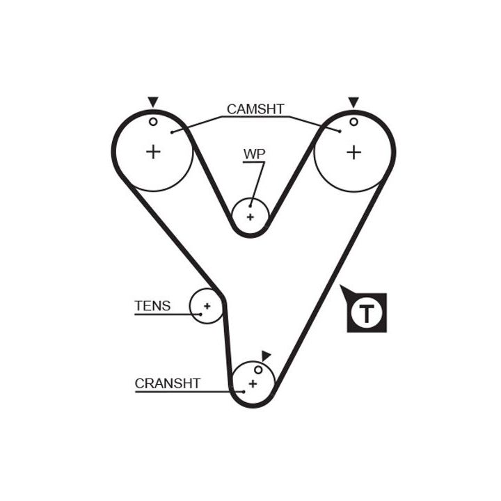 Paskirstymo diržas GATES 5228XS