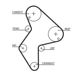 Paskirstymo diržas GATES 5249XS