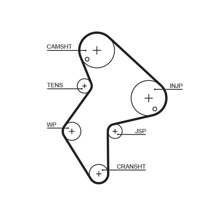 Paskirstymo diržas GATES 5249XS