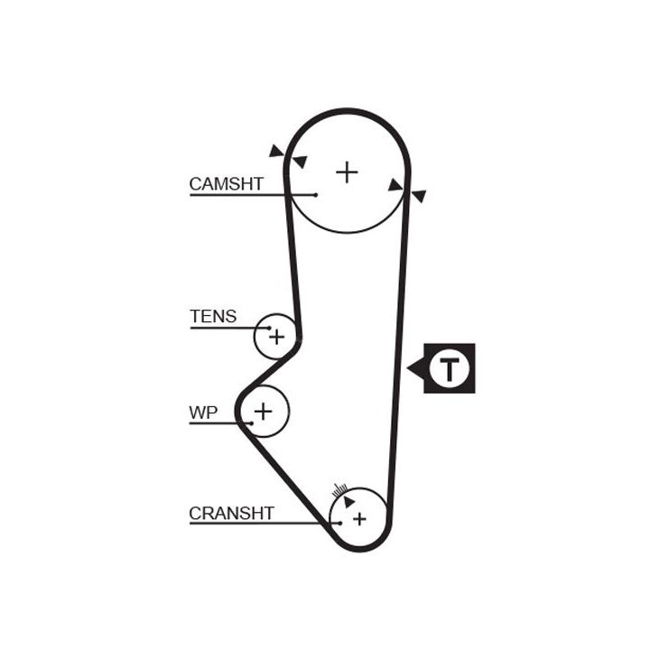 Paskirstymo diržas GATES 5253XS