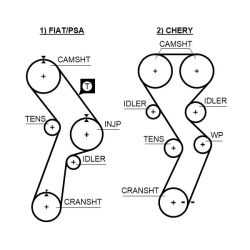 Paskirstymo diržas GATES 5299