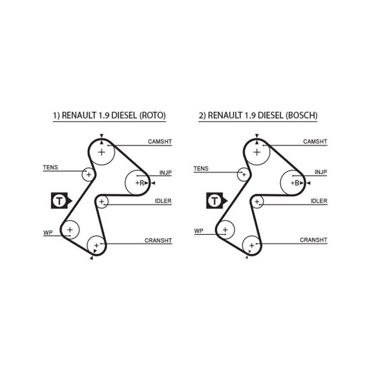 Paskirstymo diržas GATES 5305XS