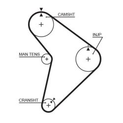 Paskirstymo diržas GATES 5307